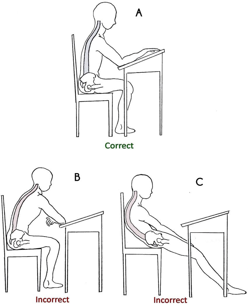 Correct vs incorrect sitting postures