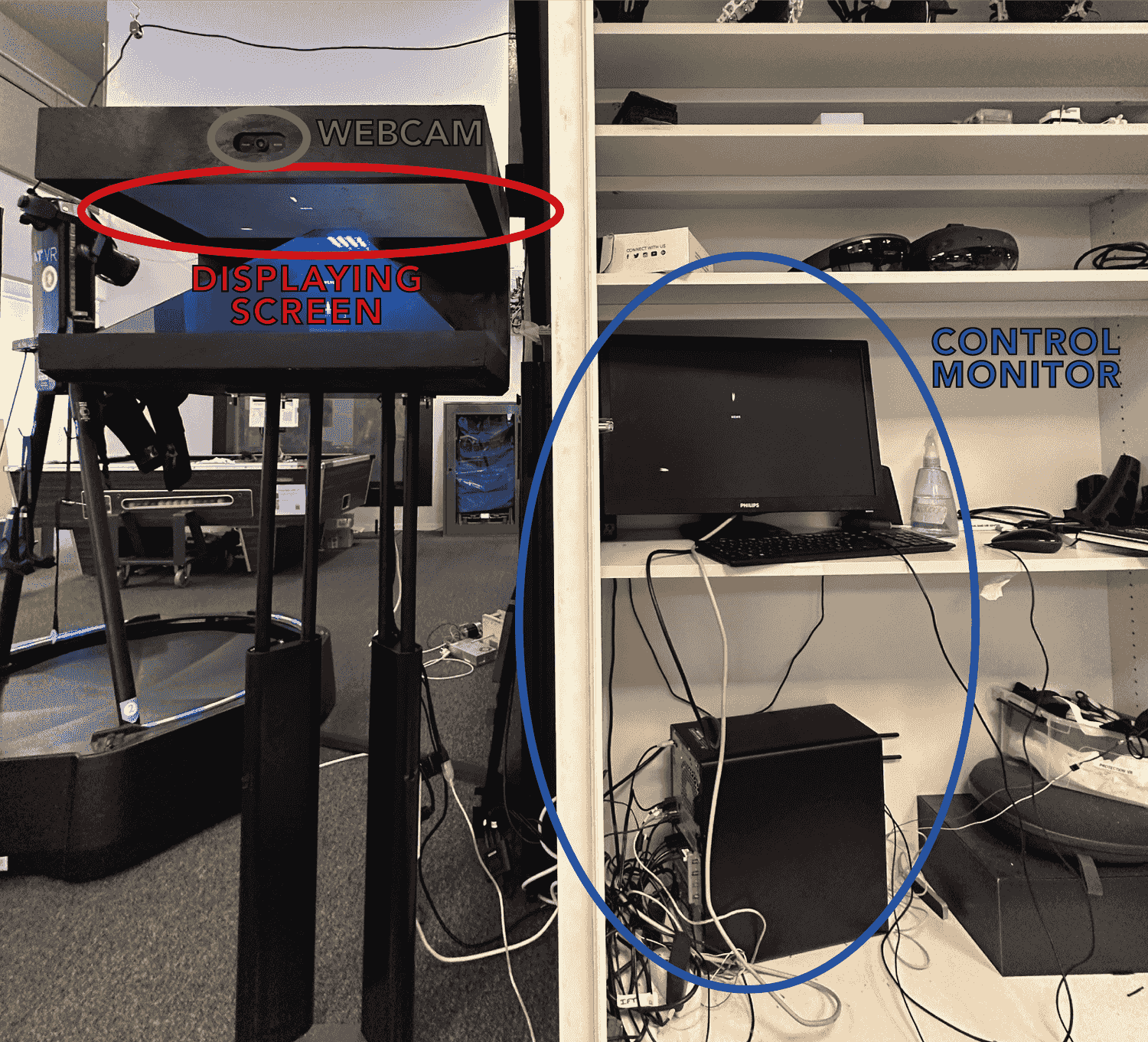 Annotated photo of the rig identifying the webcam, the displaying screen and the control monitor